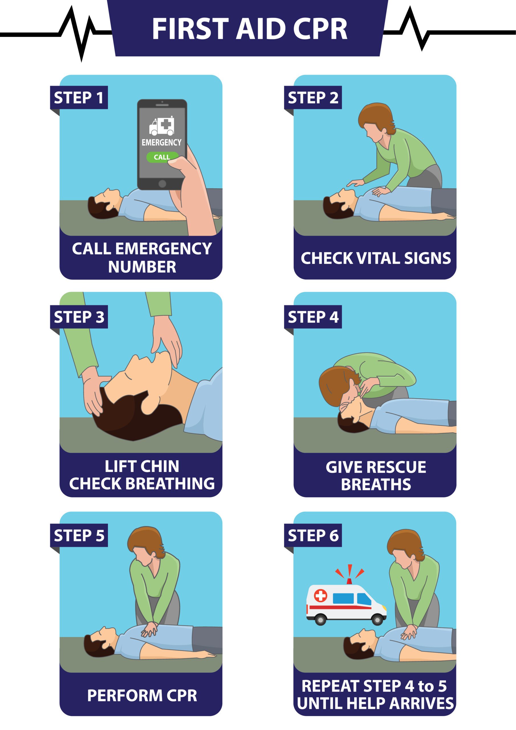 Emergency,First,Aid,Cpr,Step,By,Step,Procedure cpr steps